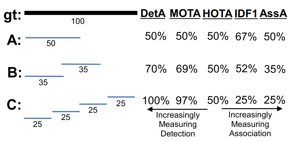 指标之间的区别
